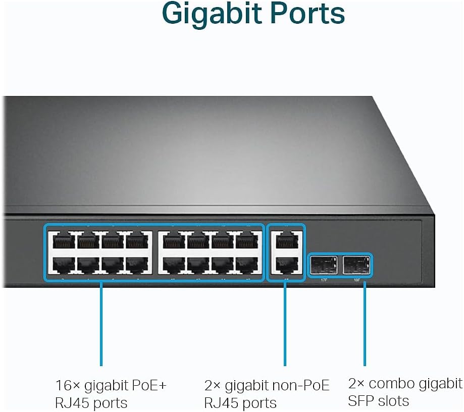 TP-Link TL-SG1218MP 16 Port Gigabit PoE Switch 16 PoE+ Ports @250W, w/ 2 Uplink Gigabit Ports + 2 Combo SFP Slots Plug & Play Sturdy Metal Rack-mountable