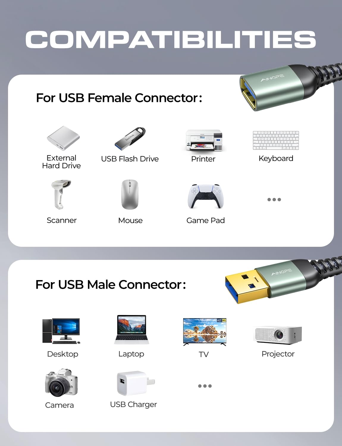 AINOPE 2 Pack USB Extensions Cable High Speed USB 3.0 Extension Cord Type A Male to Female Sturdy Braided Material Fast Data Transfer Compatible with USB Keyboard,Mouse,Flash Drive,Grey,6.6FT+6.6FT