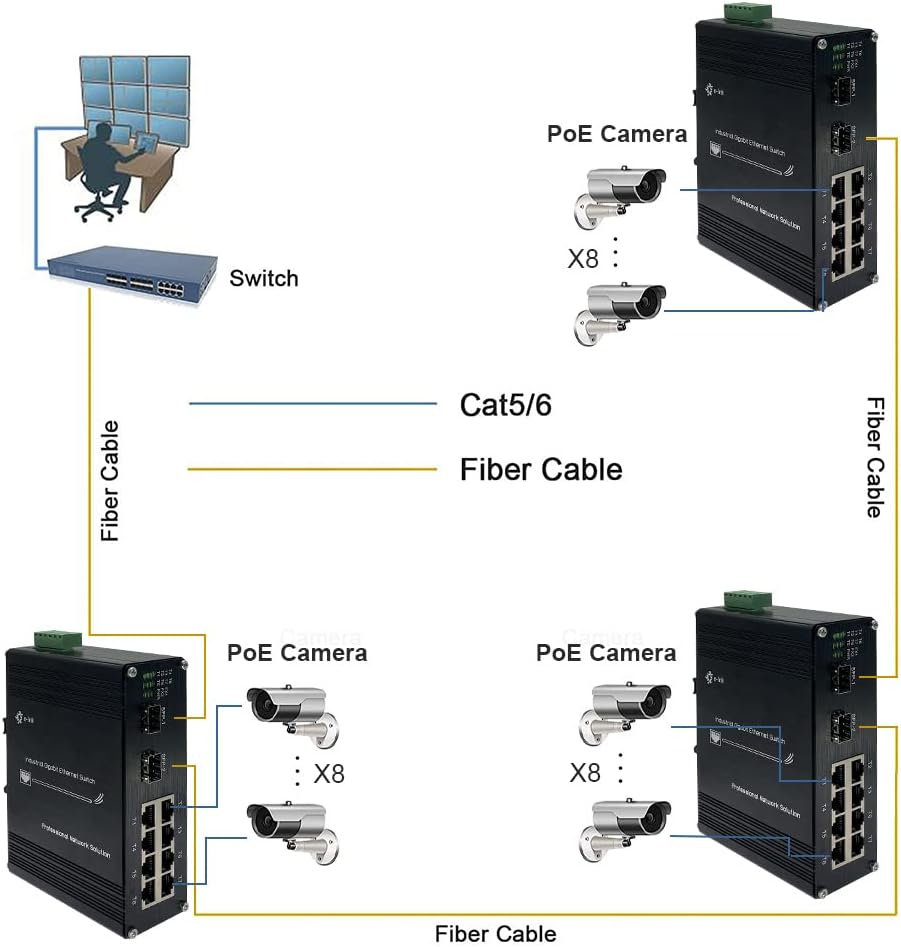 Industrial 8 Port Gigabit Ethernet POE+ Switch DIN Rail Mount 8 port RJ45 10/100/1000Mbps Unmanaged DIN-Rail POE Switch Hardened 10 Ports Ethernet Fiber POE Switch with 2 SFP Slots