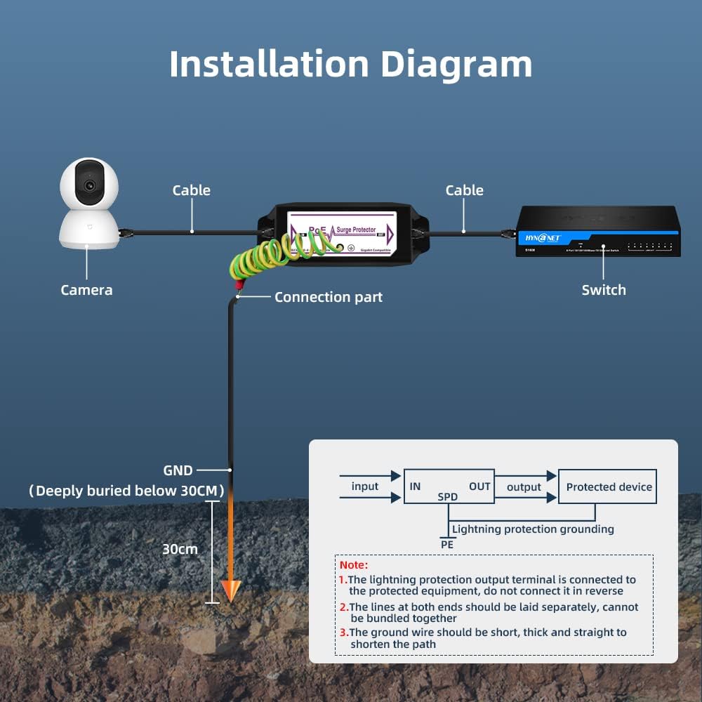 Gigabit PoE+ Ethernet Surge Protector 10KV Lightning Suppressor LAN Network CAT5/CAT6 Thunder Arrestor 10/100/1000 Mbps