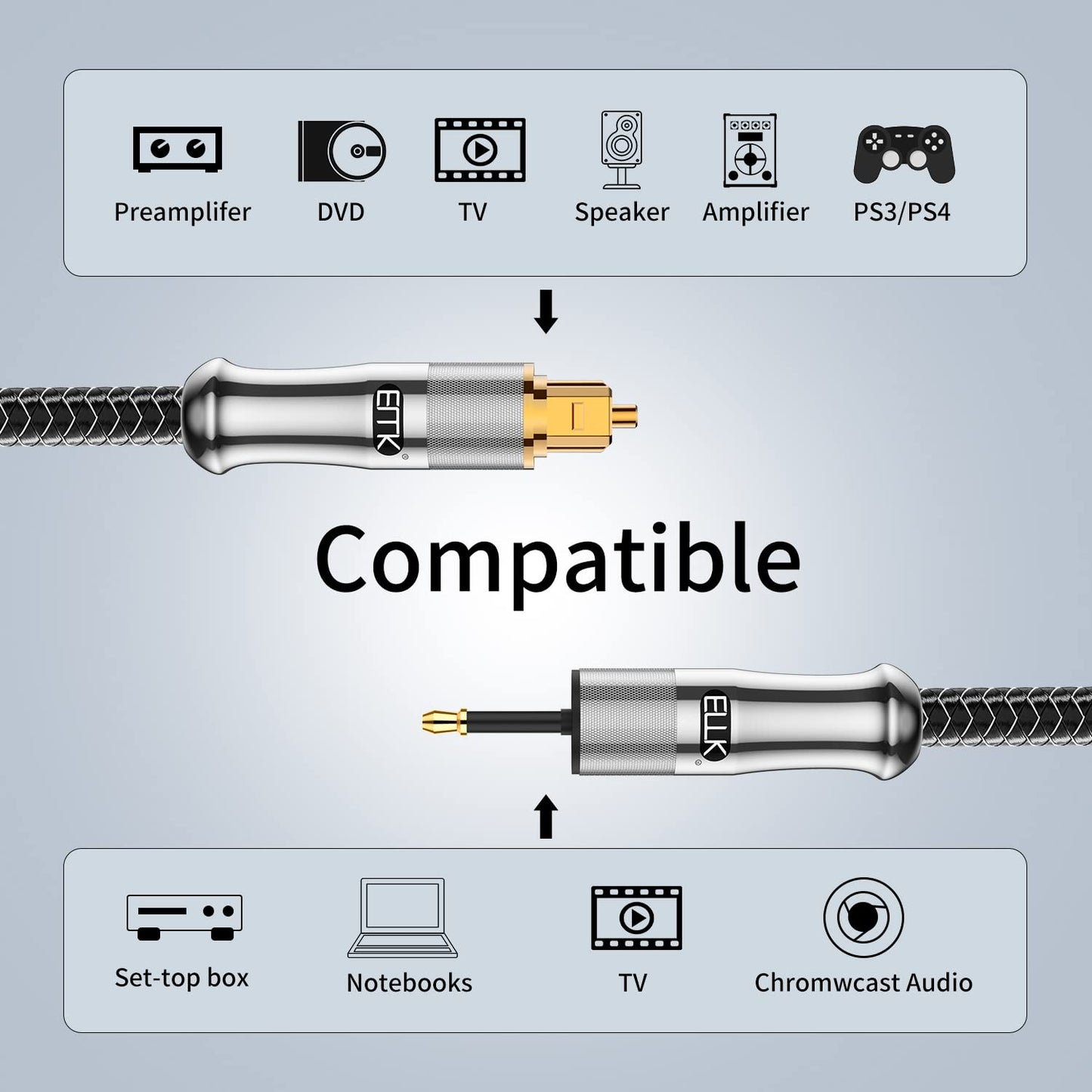 EMK 24K Gold-Plated Toslink to Mini Toslink Cable (5ft/1.5M) - Digital Optical Audio Cable with 3.5mm Mini Plug for Soundbar, Home Theater, TV - Silver SPDIF Fiber Optic Cable