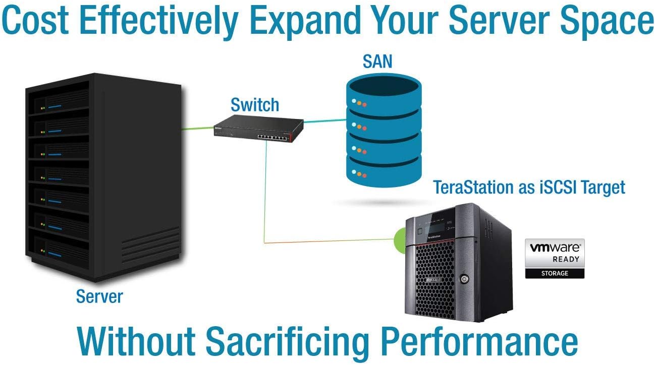BUFFALO TeraStation 5420DN 4-Bay Business Desktop NAS 32TB (2x16TB) with Hard Drives Included RAID iSCSI Network Storage File Server