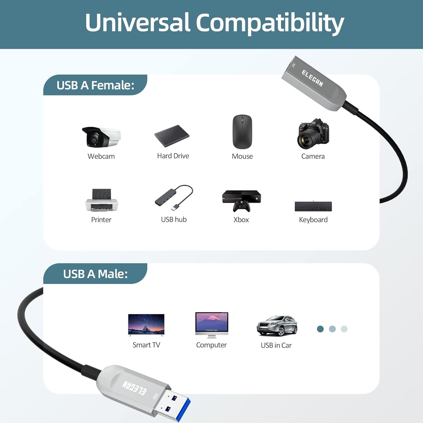 Elecan Active Optical USB 3.0 Extension Cable 50 FT Fiber Optic Type A Male to Female USB Extension Cord USB Extender 5Gbps Data Transfer for Webcam,Gamera, USB Hub, Keyboard, Hard Drive, Printer
