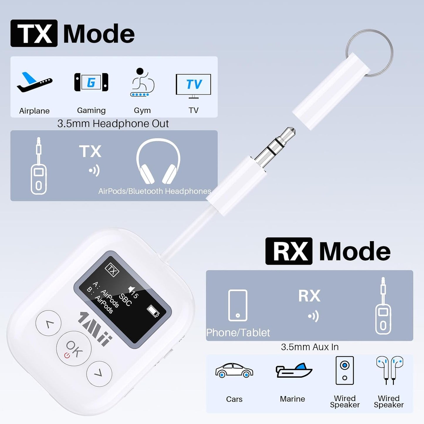 1Mii SafeFly Min+ Bluetooth Transmitter and Receiver,Bluetooth Adapter for Airplane, Supports to 2 AirPods/Headphones,Use with Any 3.5mm Jack on Airplanes, Gym, TVs, Car, Home, Boat(White)