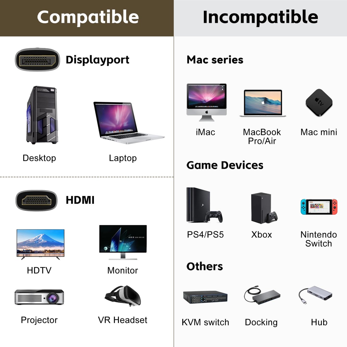 FDBRO 8K DisplayPort to HDMI Cable Active 8K@60Hz 4K@120Hz 32.4Gbps, Uni-Directional, DP 1.4 to HDMI 2.1 Cord Support HDR/HDCP 2.2/DSC 1.2 for Gaming Monitor, TV, PC (Gray & Black, 2M (6.6FT))