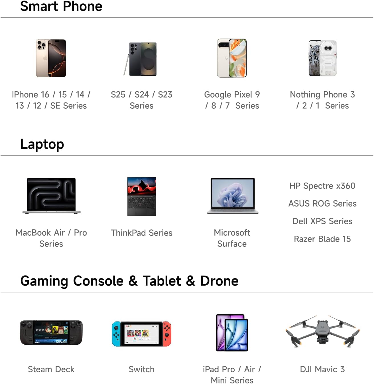 Pixel 100 USB C Charger 100W Laptop GaN Charger 4-Port Fast Charging with Dot-Matrix Display PD 3.0, Foldable and Compact for MacBook Air, iPhone 16