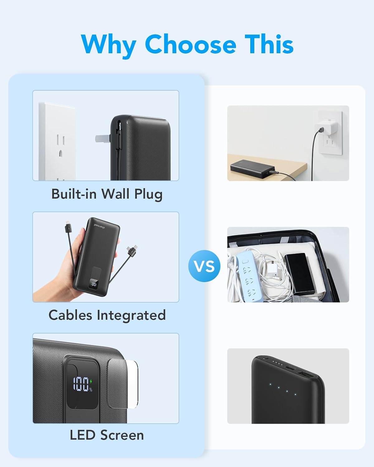 Charmast Portable Charger with Built-in Cables and Wall Plug, 20000mAh 20W USB C Power Bank Fast Charging Battery Pack Travel Essentials Compatible with iPhone 16/15/14/13 Series, Samsung Google iPad