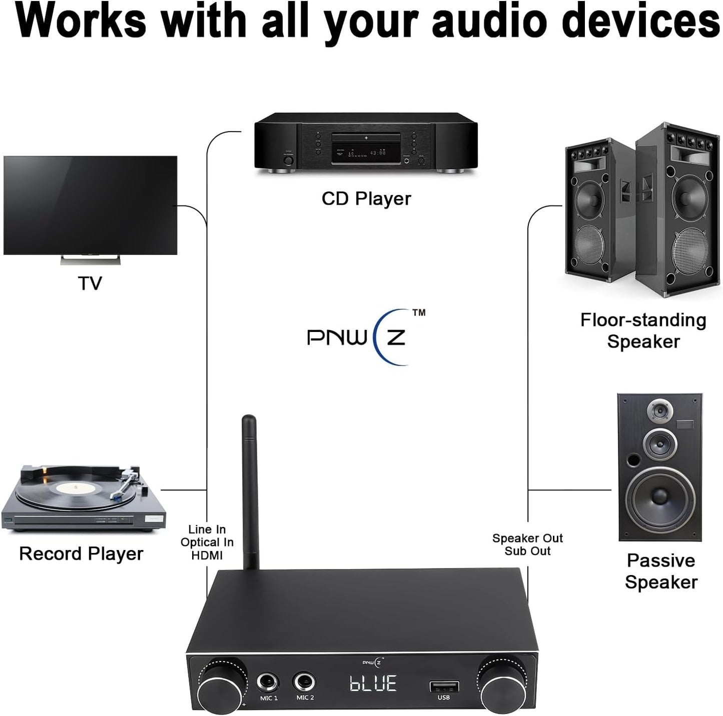 5.3 Bluetooth Audio Amplifier 2-Channel Stereo Hi-Fi Amplifier with Optical/Bluetooth/USB/HDMI/AUX, Dual Microphone Channels for Home Theater/Speakers/TV Sound System