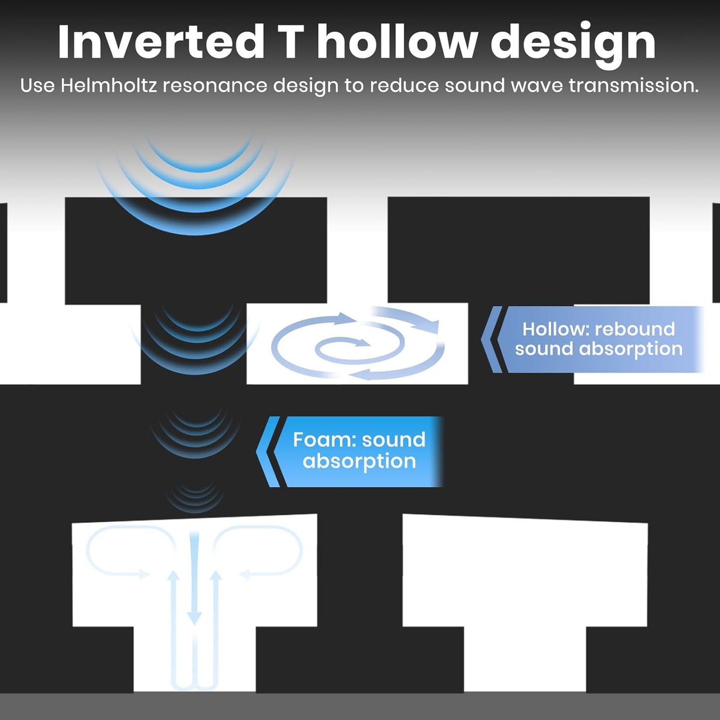 Focusound 18 Pack Curved Acoustic Foam Panels 3" x 12" x 12" Sound Proof Foam Panels Soundproofing Noise Cancelling Wedge Panels for Home Office Recoding Studio with 150 PCS Double-Side Adhesive