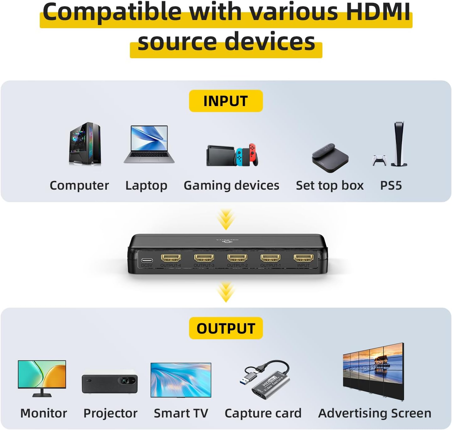 8K HDMI Splitter 1 in 4 Out, 1x4 Duplicate/Mirror Screens, HDMI 2.1, 8K@60Hz, 4K@240Hz (DSC), 4K@120Hz, Auto Downscaling, 48Gbps, HDCP 2.3, Compatible with Xbox, PS5, Blu-ray Player
