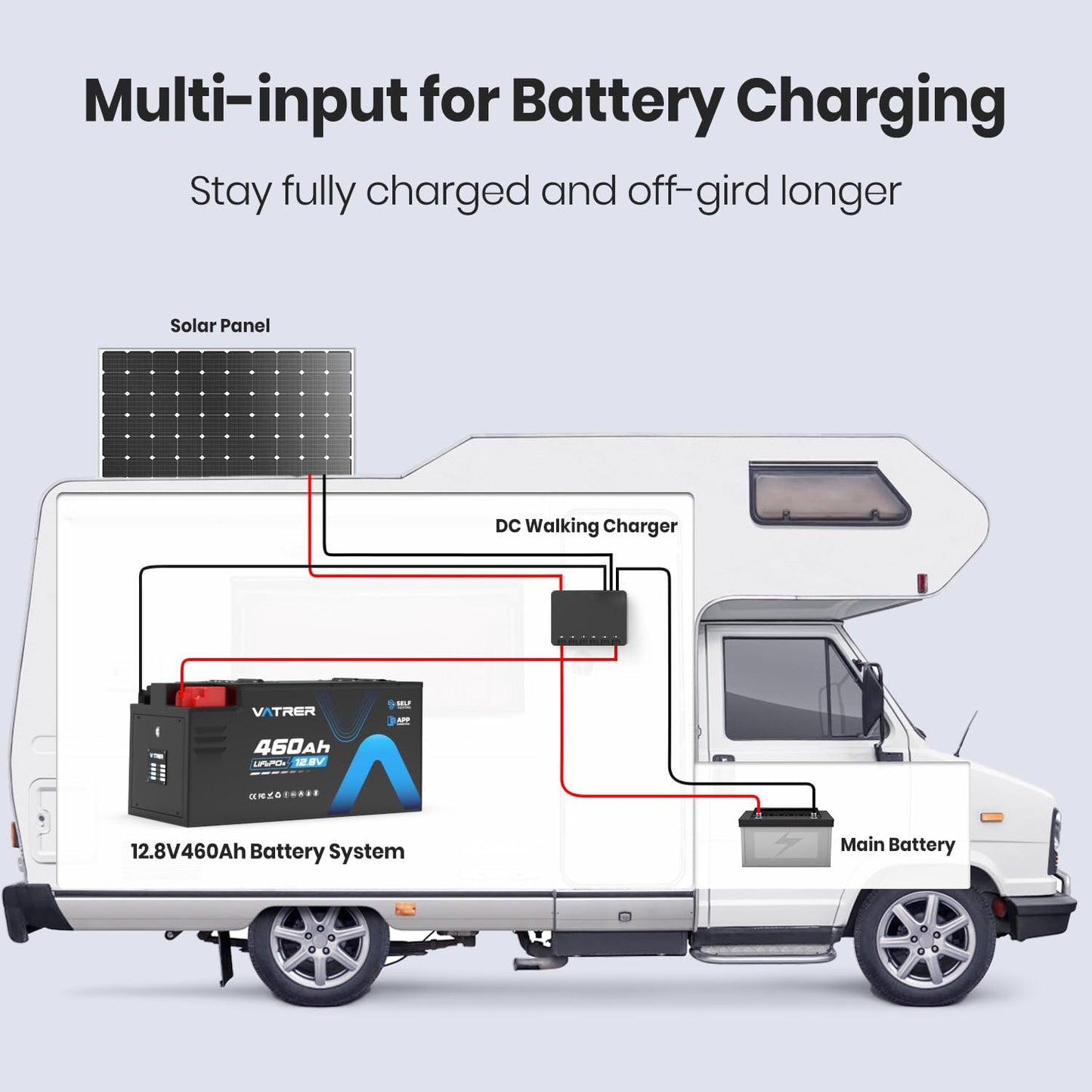 12.8V 460Ah Low Temp Cutoff LiFePO4 RV Battery, APP Monitoring, Built-in 300A BMS, Max. 3840W Load Power, 5880Wh Usable Energy, VATRER POWER 5000+ Cycles Lithium Battery, Perfect for RV, Motorhomes