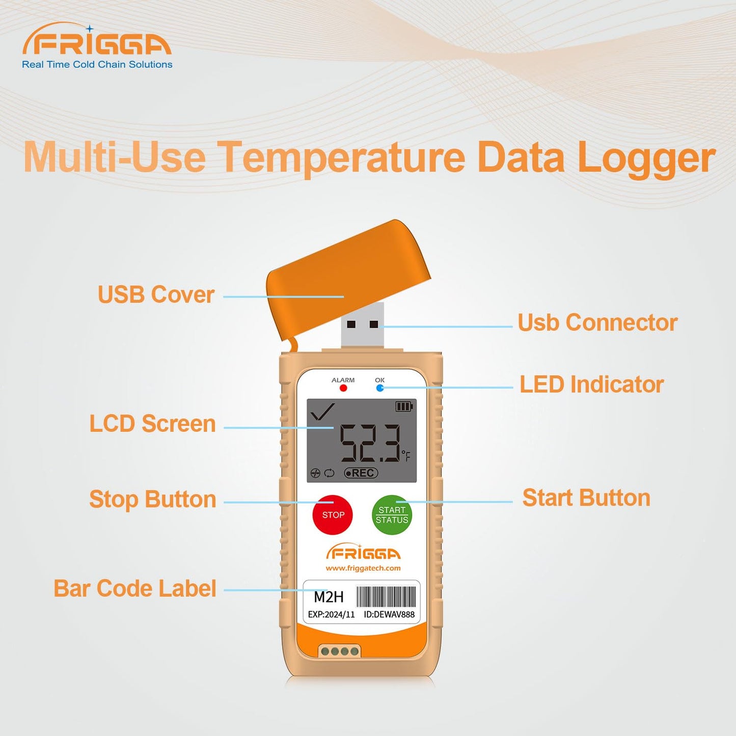 Frigga M2H 5pcs Reusable Temperature Humidity Data Logger USB Digital Temperature Recorder Multi-Use 28800 Points High Accuracy PDF CSV Report