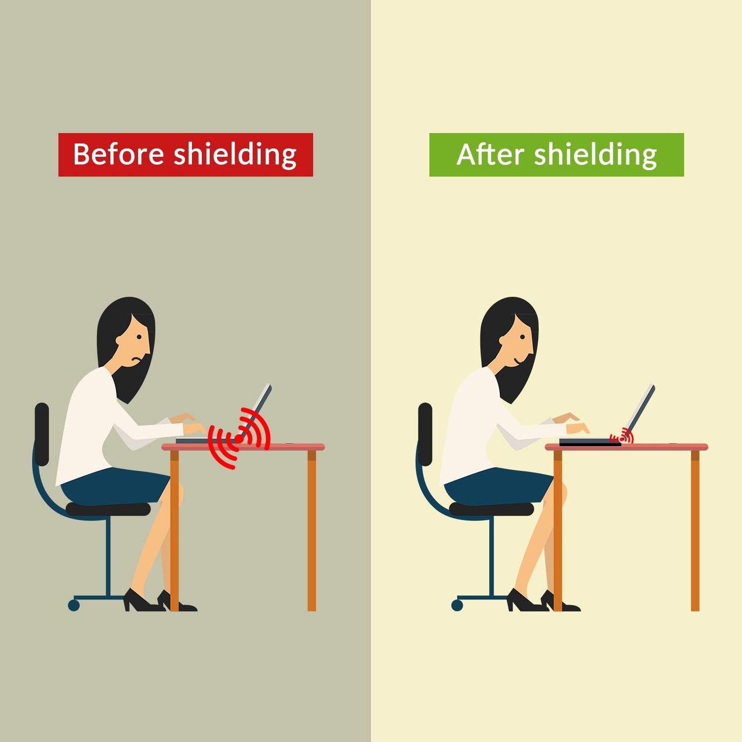 QRFDTSOQY Laptop Pad Protection, Radiation Shielding Pad, Multi-Layer EMI Blocker, Suitable for Laptops, Tablets, Notebooks, Ipad, Cell Phones, Black, Aluminum Cooling