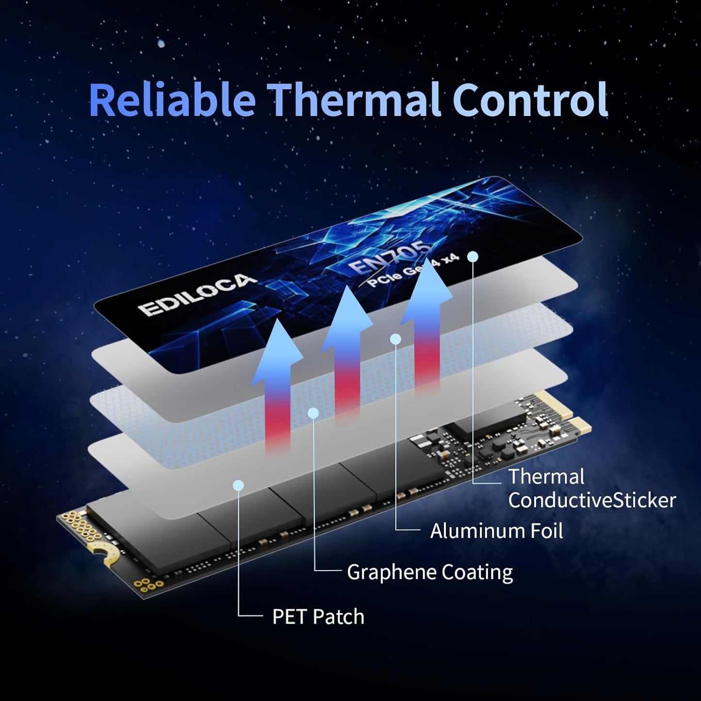 1TB SSD NVMe M.2 2280 PCIe Gen4 x4 Internal Solid State Drive - Up to 5000MB/s, 1TB SSD PS5 Dynamic SLC Cache, PS5 Compatible for Gaming PC Laptop(EN705)