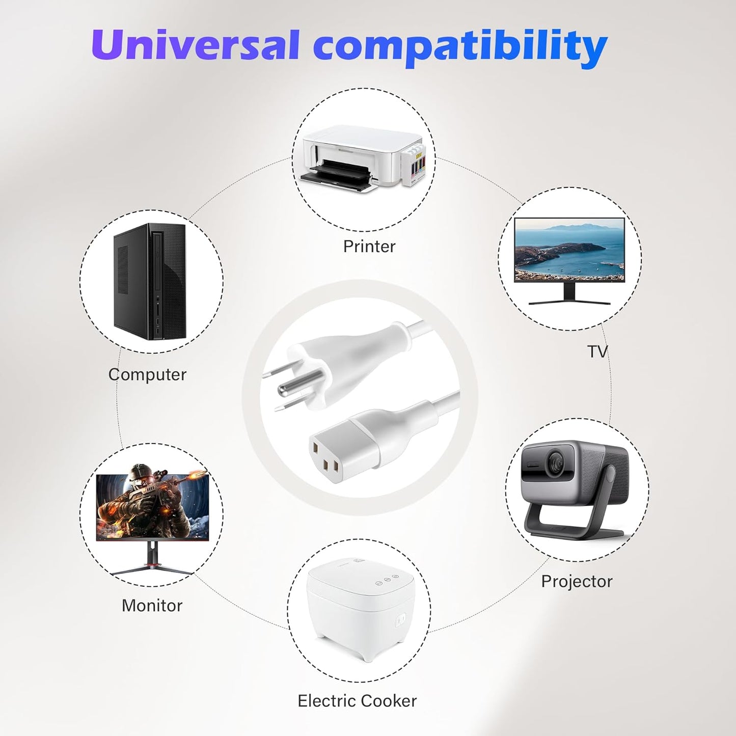 Adoreen 15 Ft Computer TV Replacement Power Cord White, 18AWG 3-Prong AC Universal Power Supply Cable NEMA 5-15P to IEC 320 C13 for Printer, PC, Monitor TV LCD, ETL+Ties