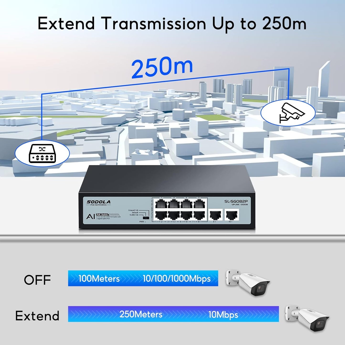 SODOLA 8 Port Gigabit PoE Switch,2 Gigabit Uplinks,120W 48V Built-in Power,802.3af/at,Plug & Play Unmanaged PoE Network Switch