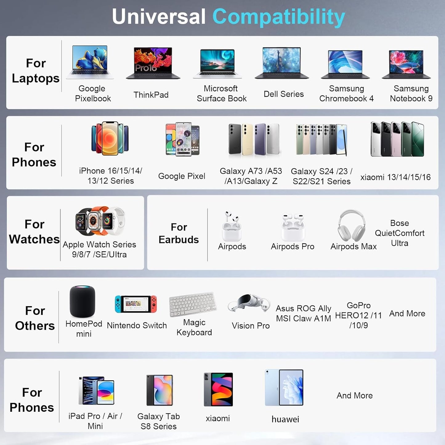800W USB C Fast Charger Block, 10 Port USB Charging Station, GaN Ⅲ Pro Double 140W PD PPS Port Fast Charging Station,Laptop Wall Charger Compatible with HP,DELL,MacBook Pro,iPhone 16,Galaxy S24