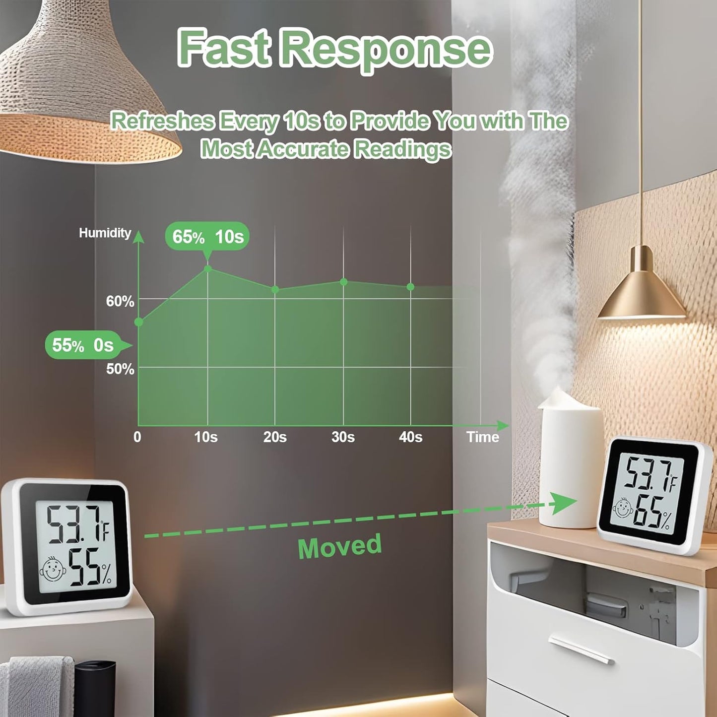 Indoor Humidity Meter Hygrometer 4Pack, Room Thermometer for Accurate Room Temperature Monitor, Digital Hygrometer with Indoor Thermometer for Home, Baby Nursery, and Humidity Sensor Enhanced Comfort