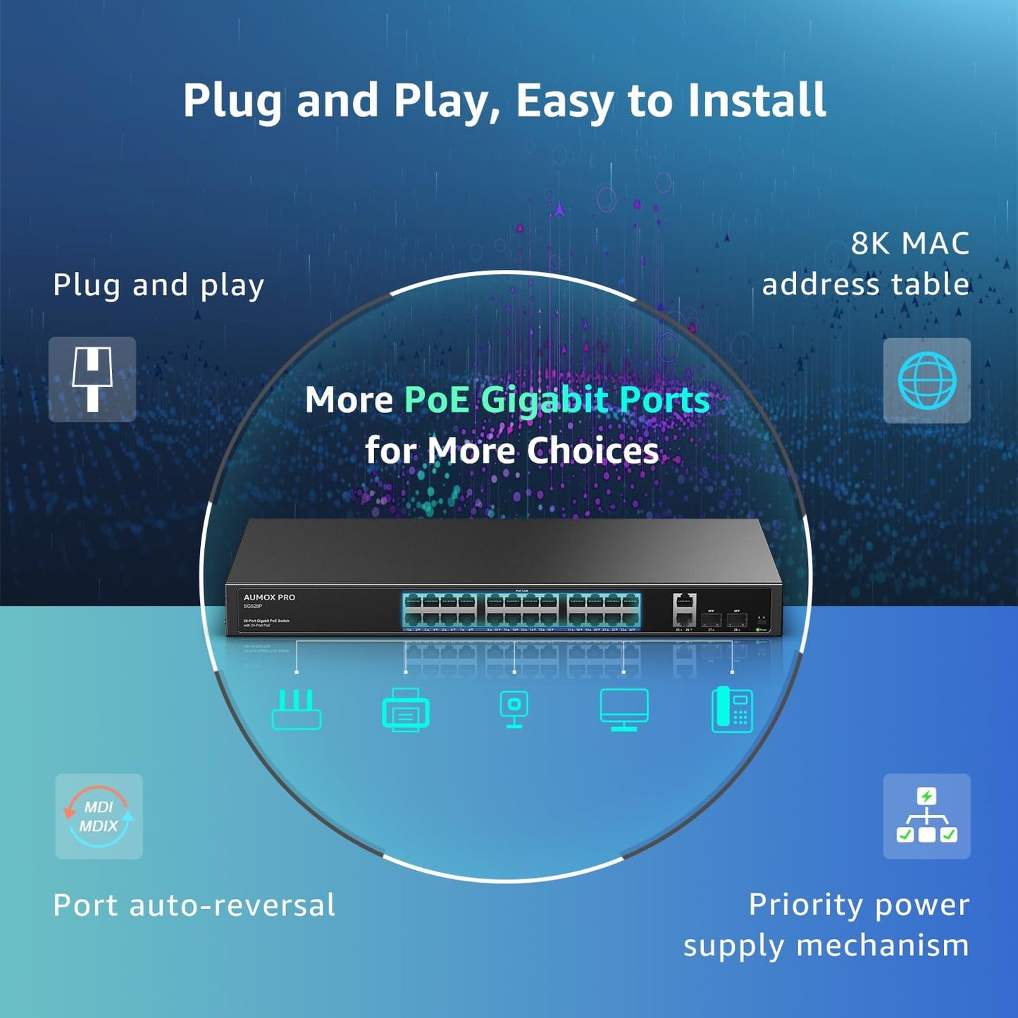 24 Port Gigabit PoE Switch,AUMOX PRO 28 Port PoE with 2 x Uplink Gigabit Ports, 2 x 1G SFP Slots 400W SG528P ,Plug and Play,Metal Case Desktop, Wall Mount or Rackmount Network Switch,802.3af/at