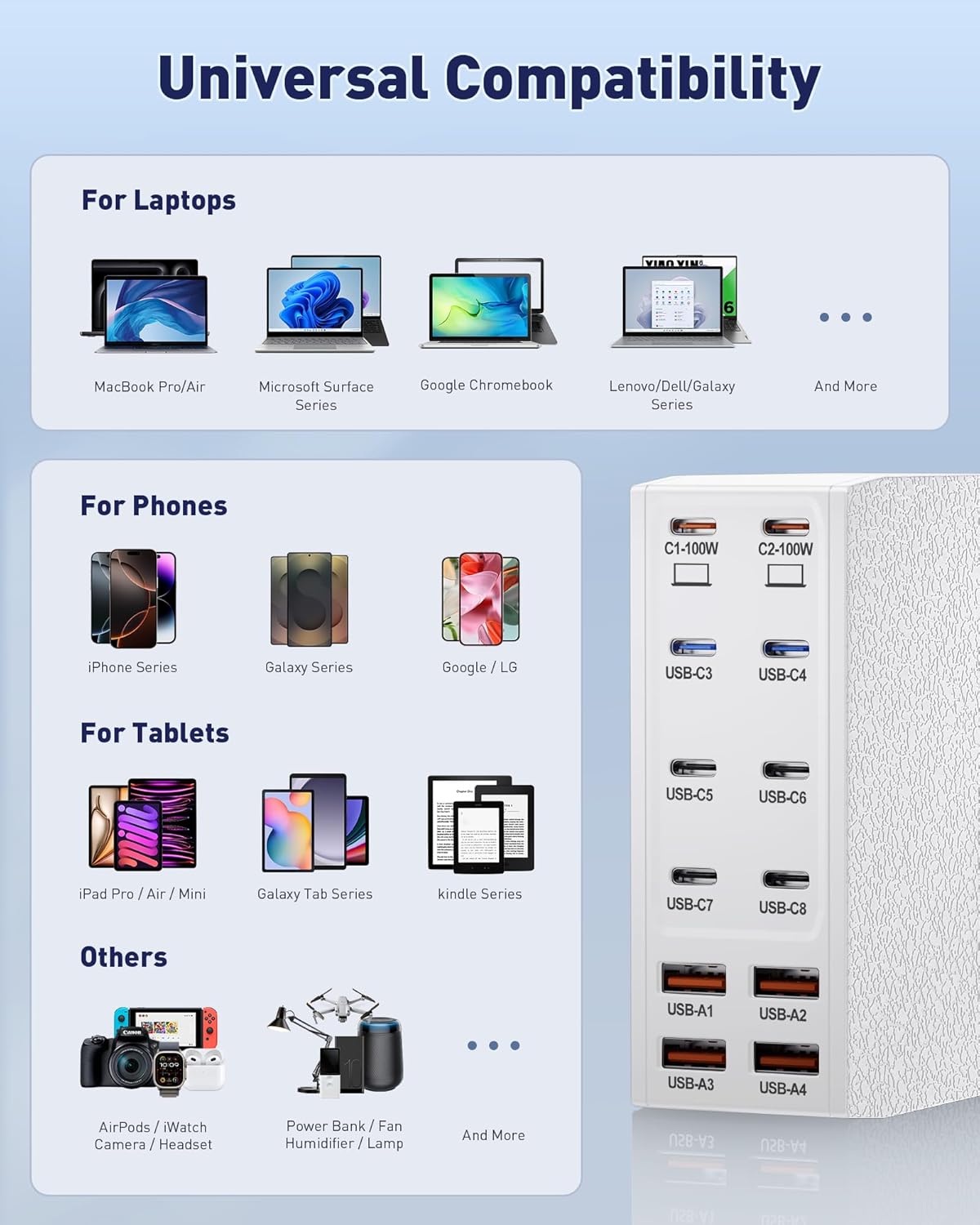 Charging Station (600W),12-Port USB C Charger Block with Dual 100W PD USB-C Fast Charging Station Hub for MacBook Pro/Air/All iPad iPhone 17/16 15/14/13/Pro Max/Samsung Galaxy Note(White)