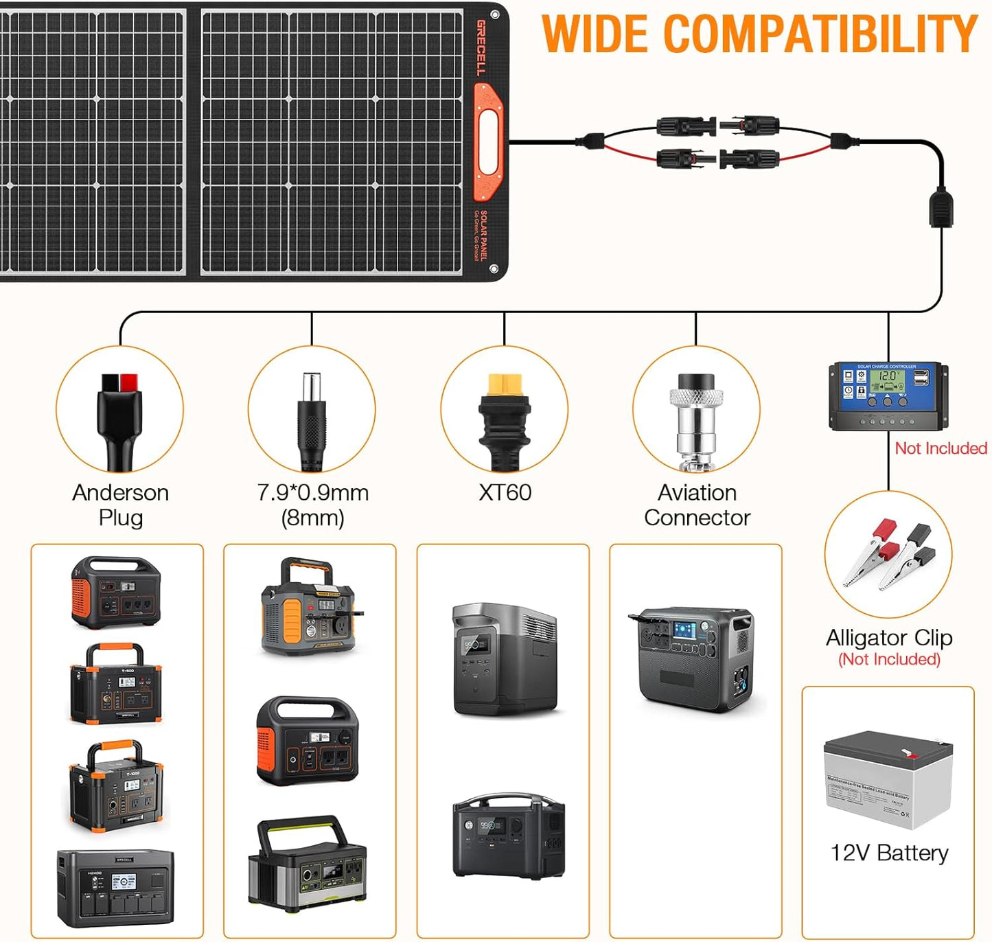 2400W Solar Generator with 2 * 200W Flexible Panel, GRECELL 1843Wh Portable Power Station w/ 2400W(4800W Peak)4 AC Outlets, Fast Charging Emergency Backup Battery UPS for Home Outage RV/Van, H2400