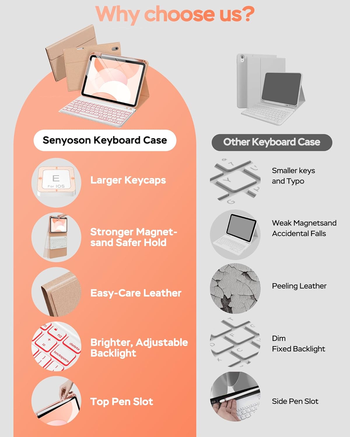 Folio Keyboard Case for iPad 10th Gen 10.9 inch (2022) and iPad 11th (A16, 2025), Magnetic Wireless Detachable Keyboard, 7-Color Backlight, Thin & Light, Pencil Holder (Pink)