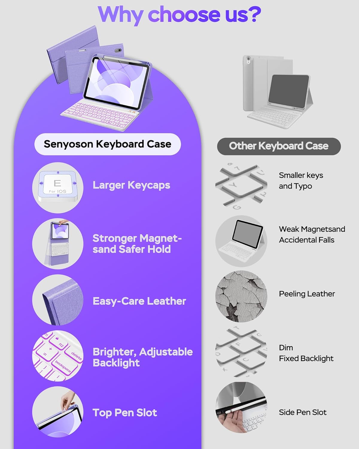 Folio Keyboard Case for iPad 10th Gen 10.9 inch (2022) and iPad 11th (A16, 2025), Magnetic Wireless Detachable Keyboard, 7-Color Backlight, Thin & Light, Pencil Holder (Purple)