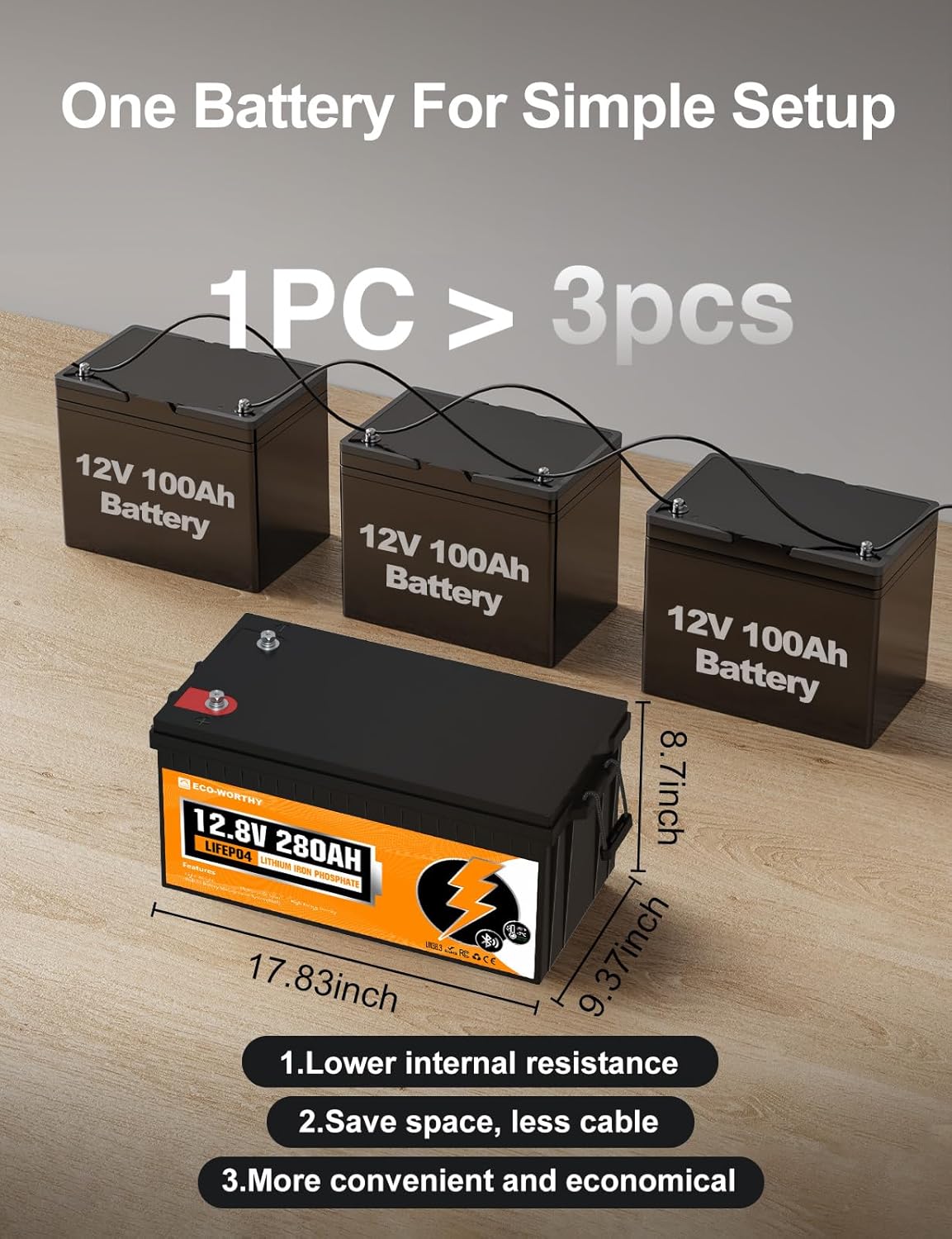 ECO-WORTHY 12V 280Ah 2 Pack LiFePO4 Lithium Battery with Bluetooth, Low Temp Protection, Built-in 200A BMS, 3584Wh Energy. Perfect for Off-Grid, RV, Solar System, Camper, Travel Trailer, Backup System