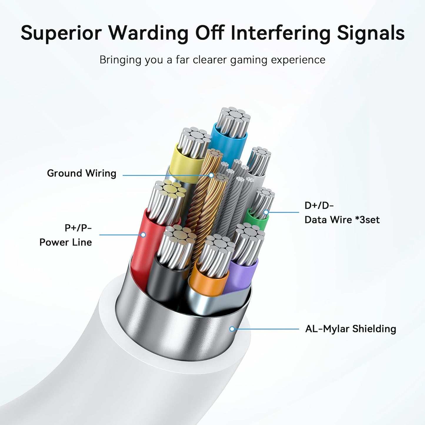 AMVR 16FT(5M) Link Cable Compatible with Meta Quest 3/3s/2/Pro & Pico 4 Series - Max to 5Gbps USB-C Data Line to USB 3.0 for PC Gaming & SteamVR Transmission (White)