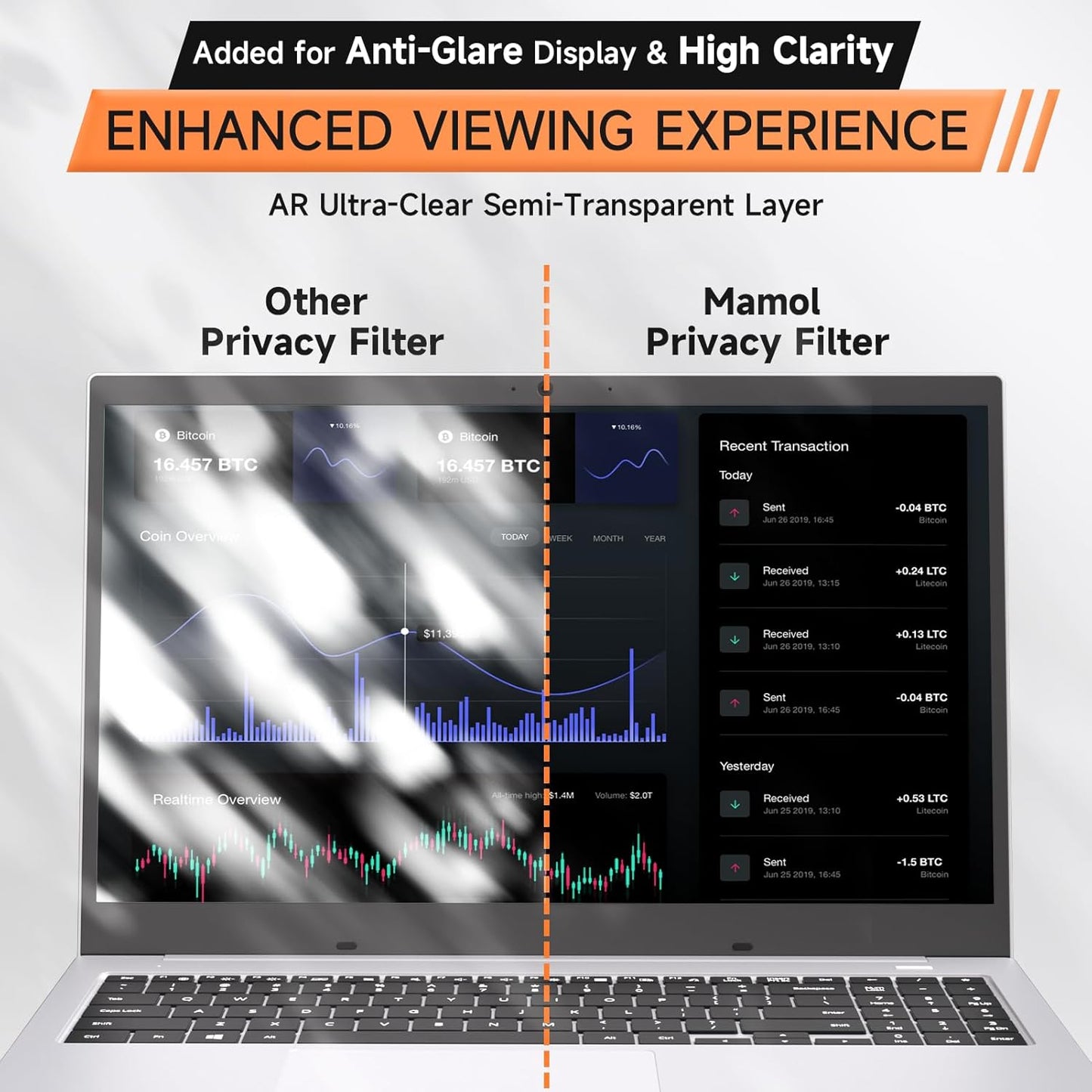 Nano Laptop Privacy Screen 15.6 Inch 16:9, No Glue Computer Monitor Privacy Shield, Matte Anti Glare Blue Light Filter Compatible with Lenovo Hp Dell Acer Asus Thinkpad Envy Xps