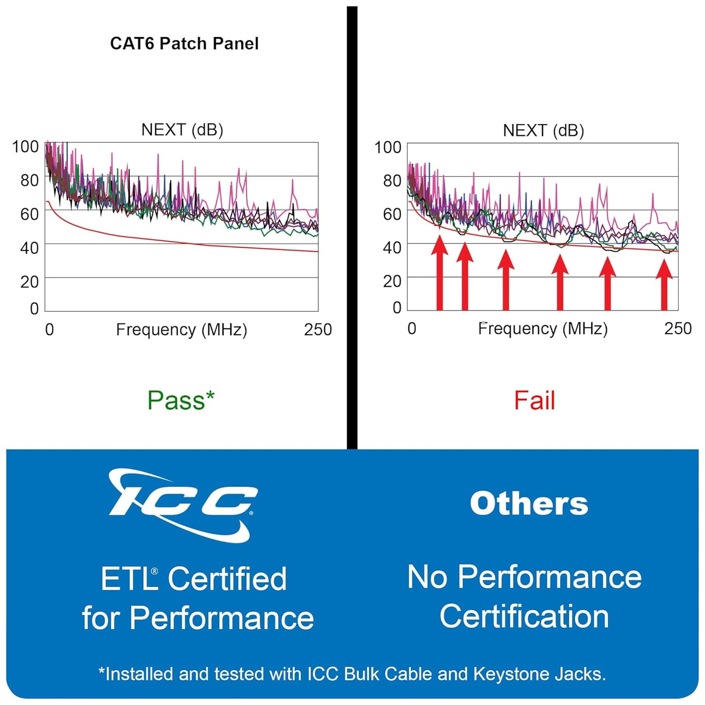 ICC CAT6 Patch Panel, UL Listed & PoE++ Rated Gigabit Applications, Wall Mount 12 Port Network Patch Panel with Front 110 IDC Terminal Blocks and Removable Cover, Black