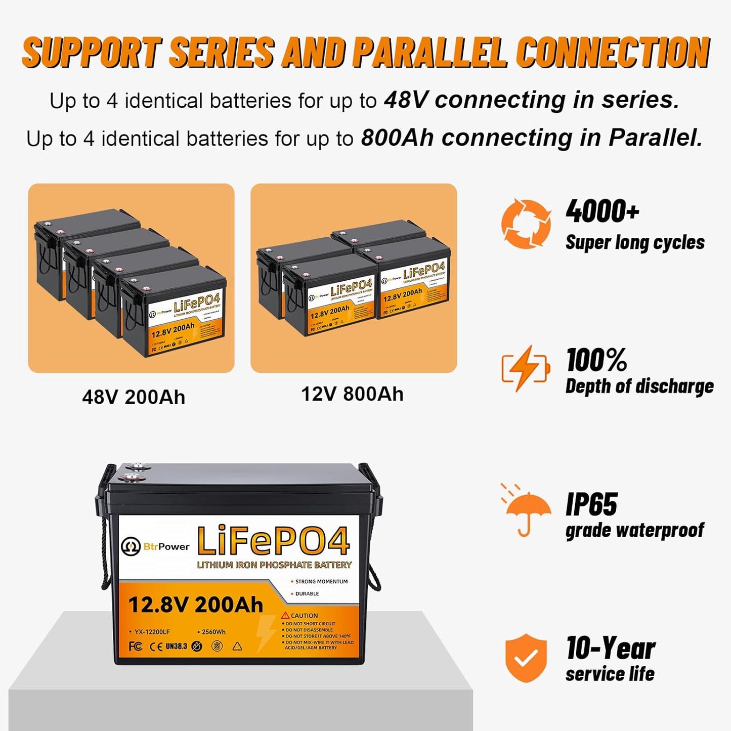 2 Pack 12V 200Ah LiFePO4 Deep Cycle Rechargeable Battery Pack Built-in 100A BMS 5000-7000 Cycles Perfect for RV Solar Marine Overland Off-Grid Application