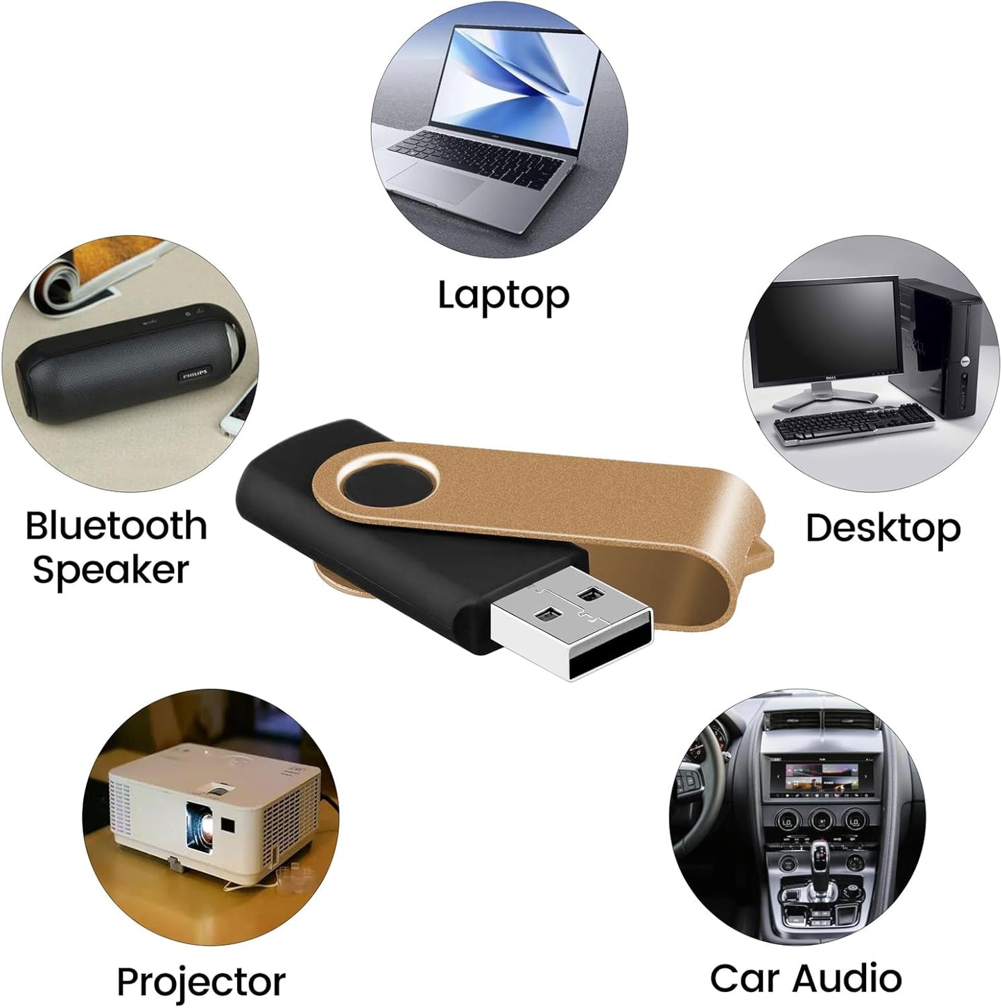 EASTBULL Flash Drives Bulk 2GB USB Thumb Drive 100 Pack USB 2.0 Memory Stick Swivel Pen Drive with Lanyard for Storage and Backup (2GB 100 Colors)