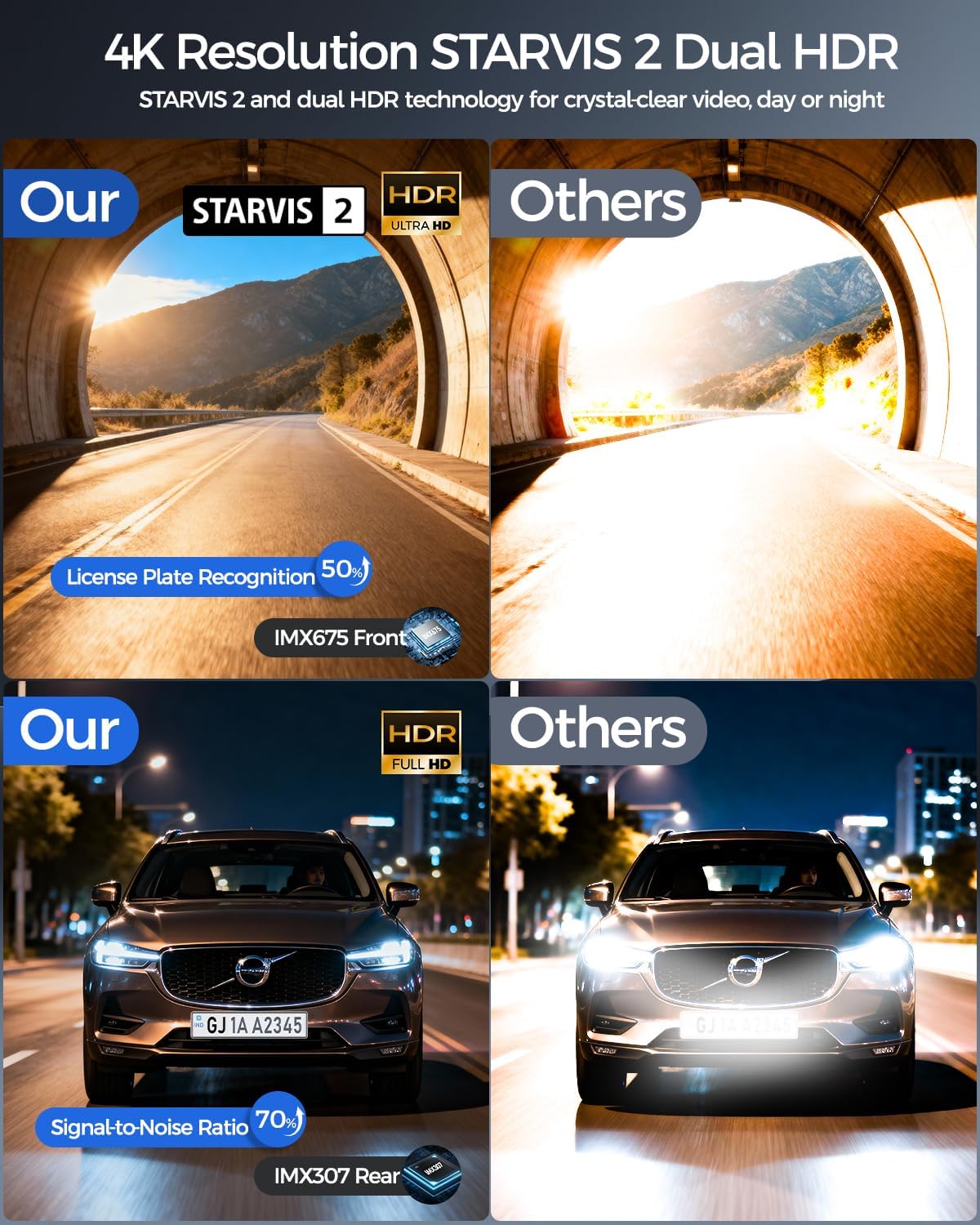 4K Dash Cam Front and Rear STARVIS 2 IMX675 & IMX307 Dual HDR, 4" Touch Screen Dash Camera Built-in GPS 5G WiFi, Car Camera with 64G Card, Voice Control, Night Vision, Parking Mode V100-2CH