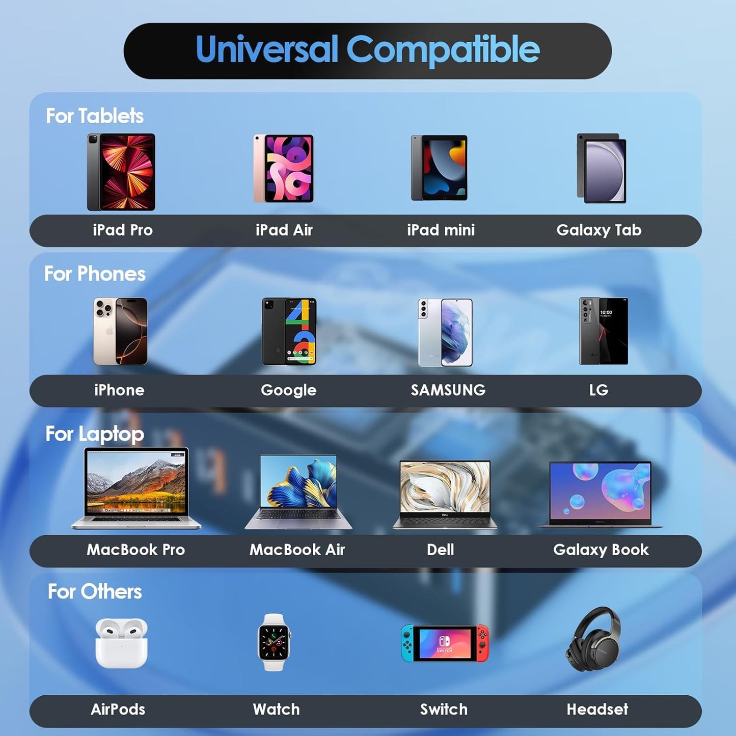 600W USB C Fast Charger Block, 8 Port Charging Station, GaN Ⅲ Multi Port Charging Station Hub for Multiple Devices, Multiport USB Charger Station Compatible with MacBook iPhone iPad Dell