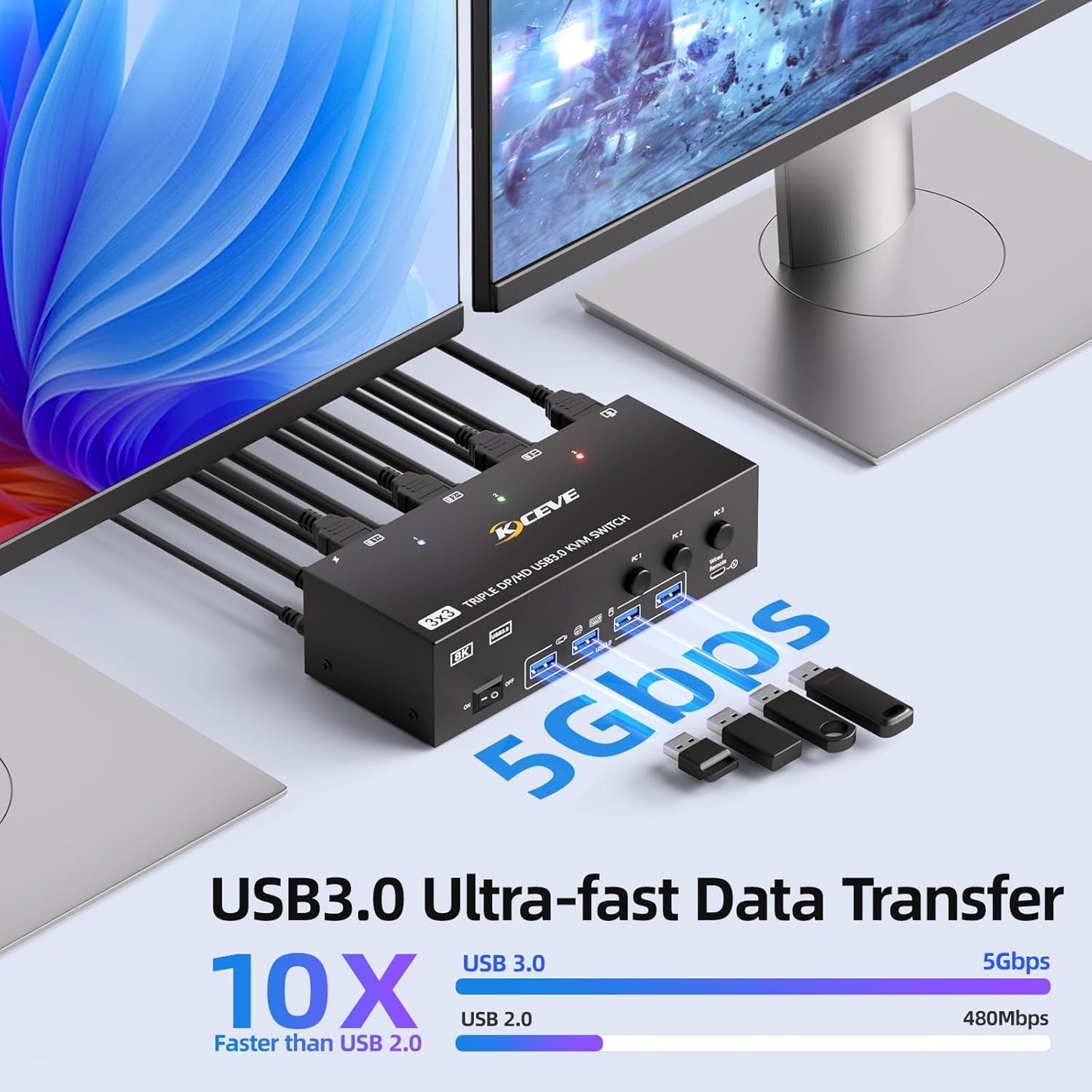 HDMI+2Displayport KVM Switch 3 Monitors 3 Computers 8K@60Hz 4K@144Hz,Triple Monitor KVM Switches with 4 USB3.0 Port for USB Devices,Wired Remote,Power Adapter and USB Cables Included.