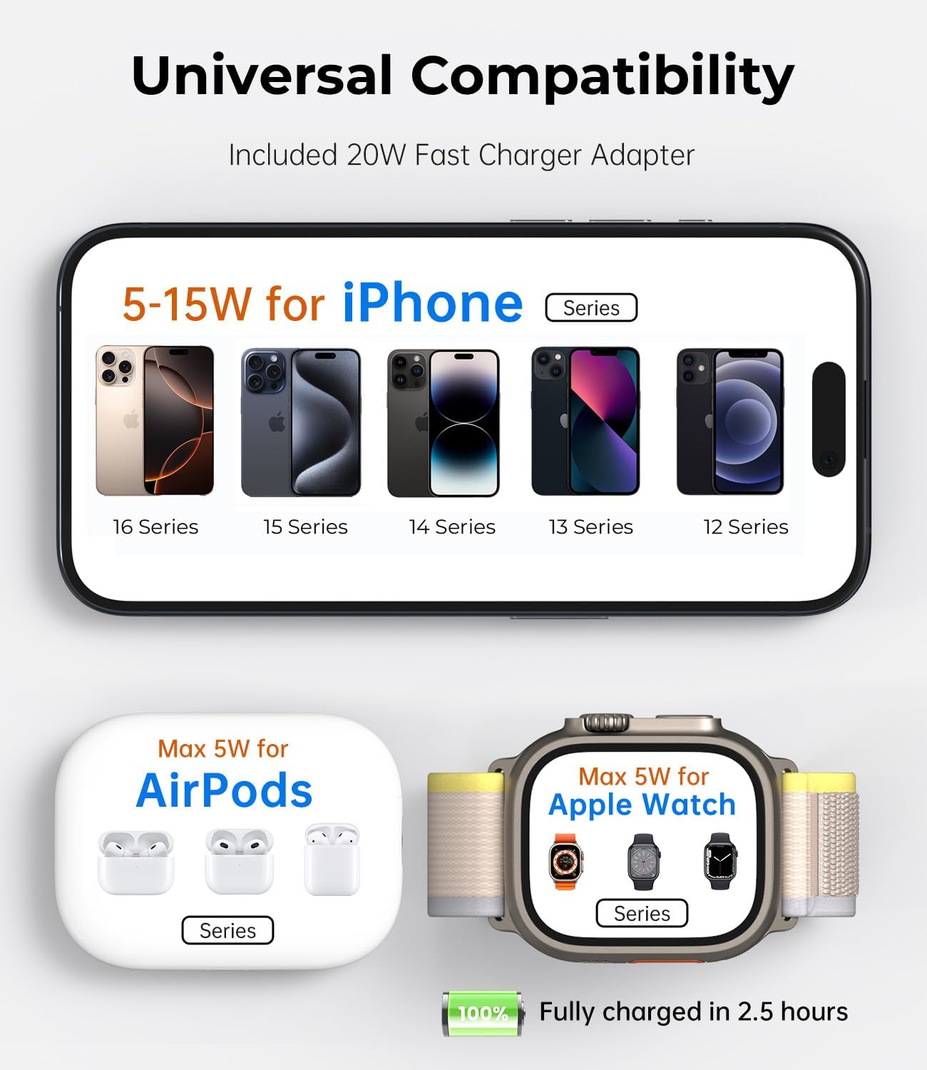 Foldable Magnetic Wireless Charger, KU XIU X40 Aluminum Alloy 3-in-1 Charging Station for Apple, Fast Charging Travel Charger for iPhone 16 15 14 13 12Series, 5W Apple Watch 1-10/Ultra, AirPods,Silver