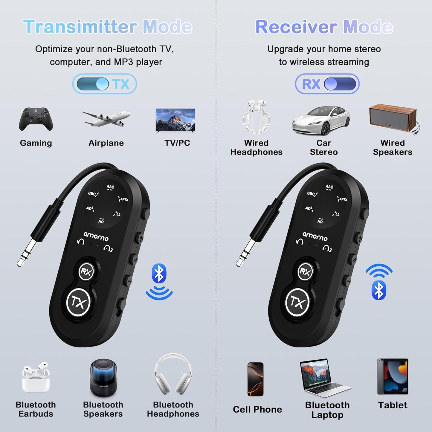 Bluetooth 5.4 Transmitter Receiver, 2 in One Airplane Audio Adapter with Low Latency, Dual Mode Connection for 2 Devices, Wireless Transmitter Adapter for Flight Travel/TV/Car/Gym/Home Stereo