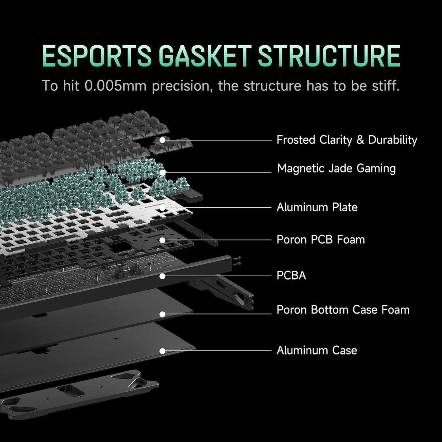 IQUNIX EZ80 RS Magnetic Switch Hall Effect Gaming Keyboard (Magnetic Jade Pro)