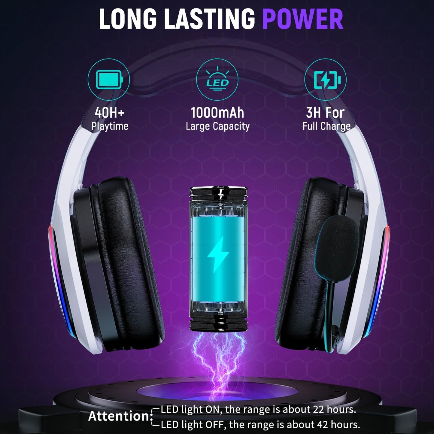 2.4GHz Wireless Gaming Headset for 40Hr+, Bluetooth 5.3 Wireless Headset with 360°Adjustable ENC Mic, Gaming Headphones for Ps5, Ps4, PC, Switch, Phone