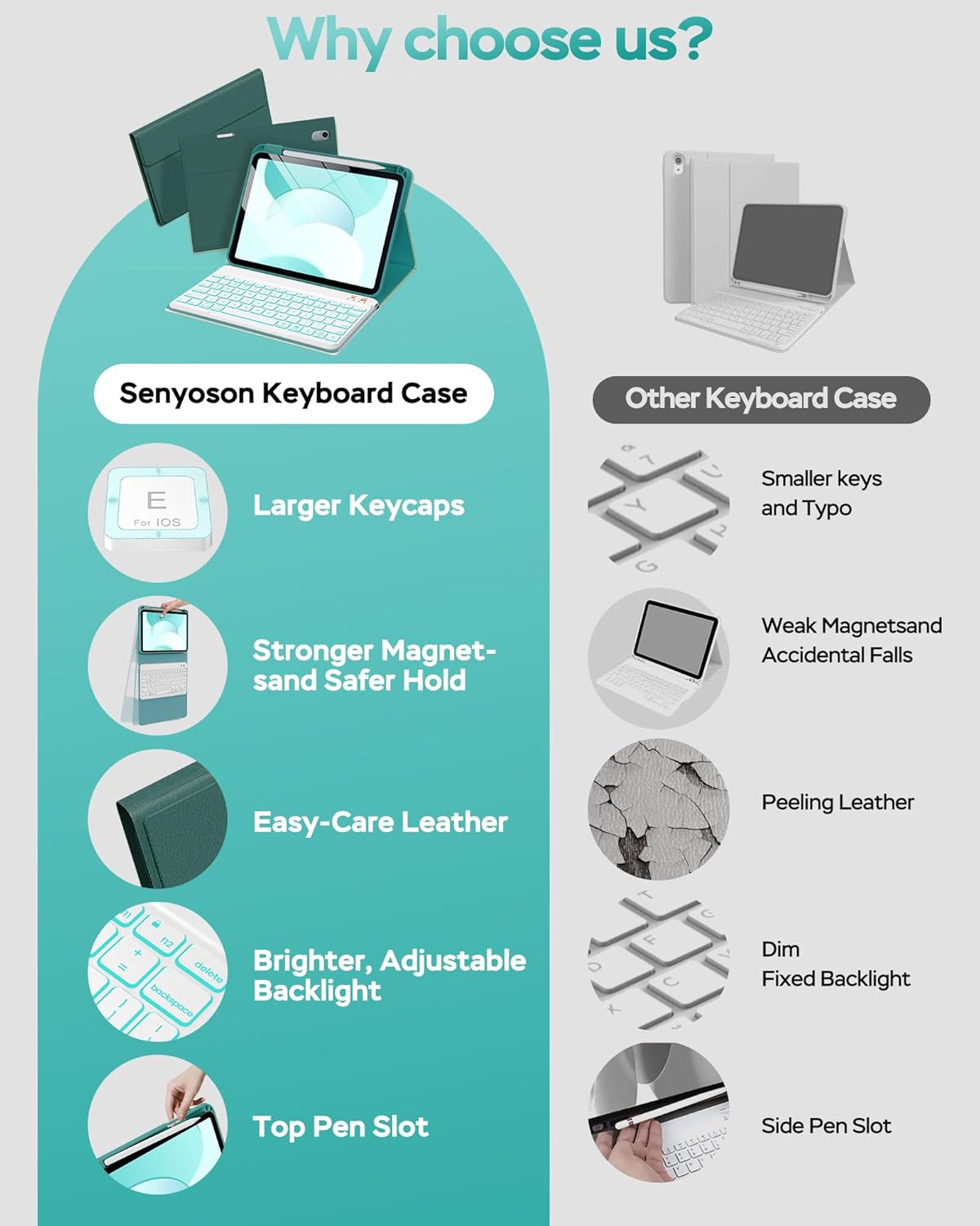 Folio Keyboard Case for iPad 10th Gen 10.9 inch (2022) and iPad 11th (A16, 2025), Magnetic Wireless Detachable Keyboard, 7-Color Backlight, Thin & Light, Pencil Holder (Cyan)