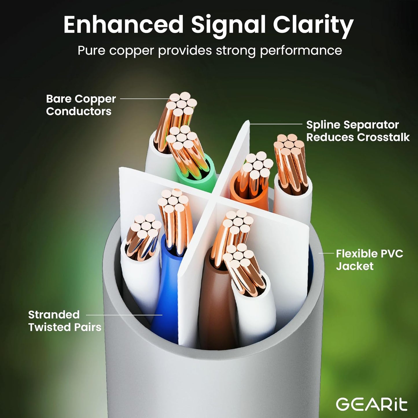 GearIT Cat 6 Ethernet Cable (20-Pack 1 Foot) Cat6 Network Patch, 10Gbps, RJ45, Snagless Cord, Gold-Plated Connectors, Internet for PC, TV, Tablet, Router, Printer, Servers, IT Data Center - Gray