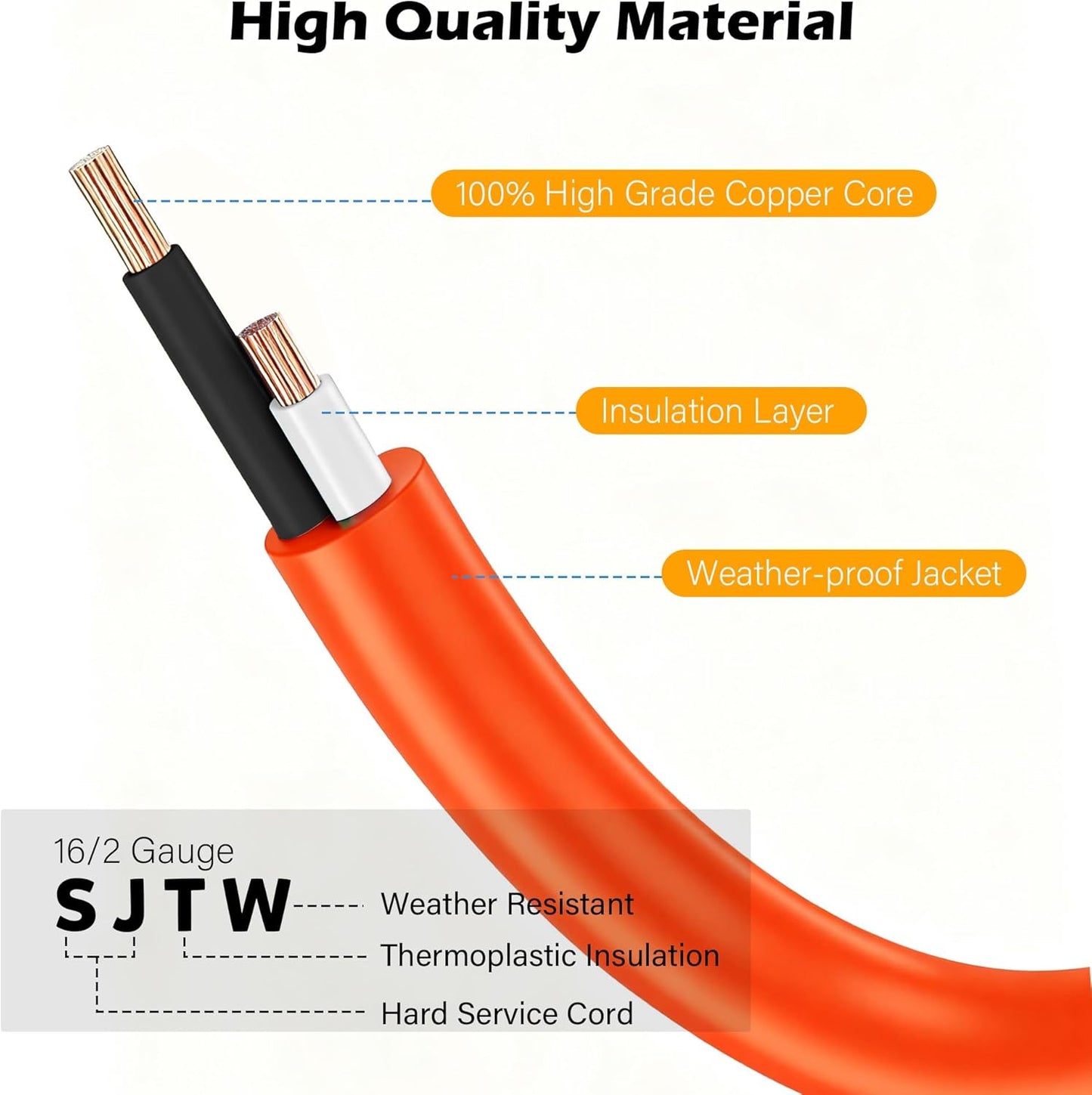 90 Degree 2 Prong Polarized Outdoor Power Extension Cord 20 FT, Angled Low-Profile Plug, 16 Gauge 125V SJTW Waterproof Long Cable for Home Office Lawnmower Garden Tools Lights, ETL+Ties-Bright Orange