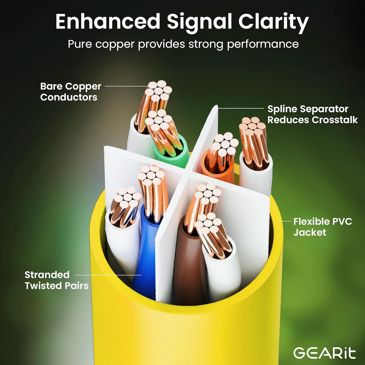 GearIT Cat 6 Ethernet Cable (24-Pack 0.5 Feet) Cat6 Network Patch, 10Gbps, RJ45, Snagless Cord, Gold-Plated Connectors, Internet for PC, TV, Tablet, Router, Printer, Servers, IT Data Center - Yellow