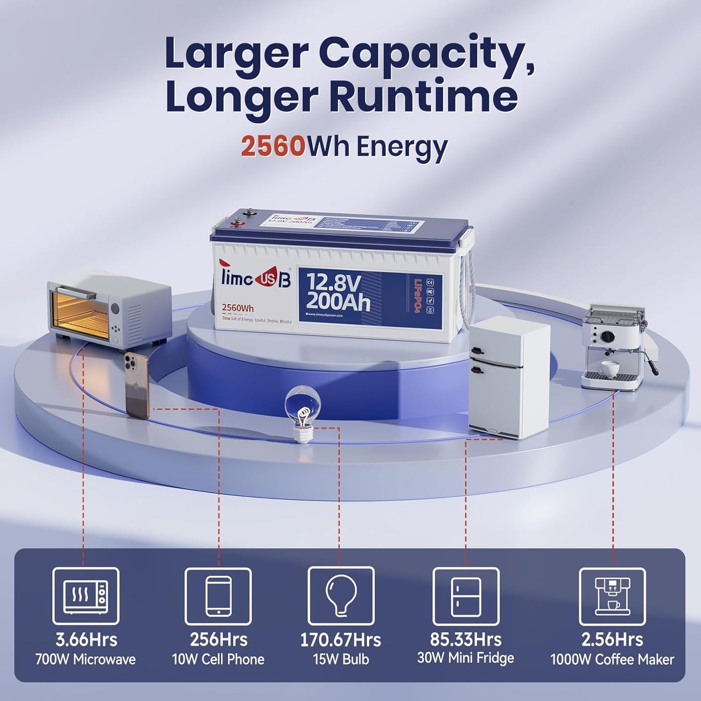 12V 200Ah LiFePO4 Battery, 2560Wh Lithium Deep Cycle Marine/RV Battery with Built-in 100A BMS, Ideal for Trolling Motor, RV, Solar Panel Systems, and Off-Grid Power Solutions (1 pcs, 12V 200Ah)