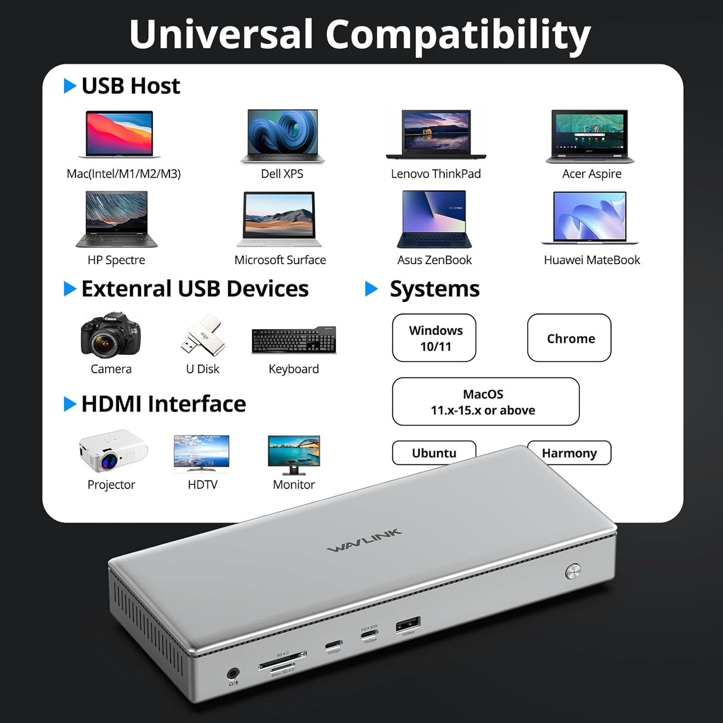 WAVLINK Pro Docking Station 4 Monitors | Quad 4K Displays for Mac & Windows | Displaylink Dock with 4X HDMI, PD 100W, 2.5G Ethernet, 10G USB-A/USB-C, SD/TF 4.0, Audio | Driver Required DL7400.