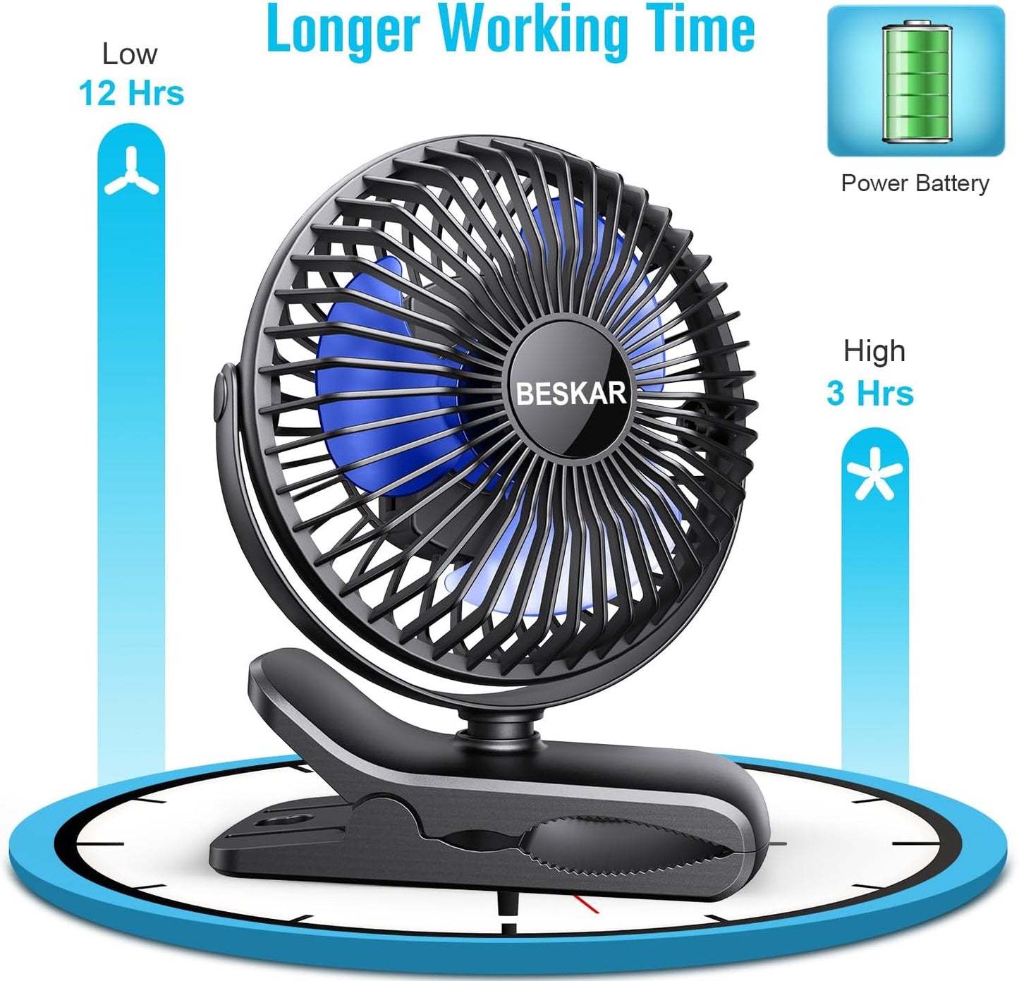 BESKAR Portable Clip on Fan Rechargeable, 4 Speeds Small Battery Operated Fans, USB Desk Fan with Strong Airflow, Sturdy Clamp Fans for Golf Cart Office Outdoor Travel Camping