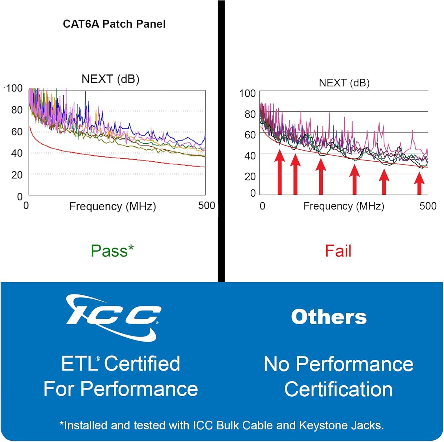 ICC CAT6A Patch Panel, UL Listed & PoE++ Rated 10 Gigabit Applications, Rackmount 48 Port 2U 19-Inch Network Patch Panel with Rear 110 IDC Terminal Blocks for Gigabit Network Switch, Black