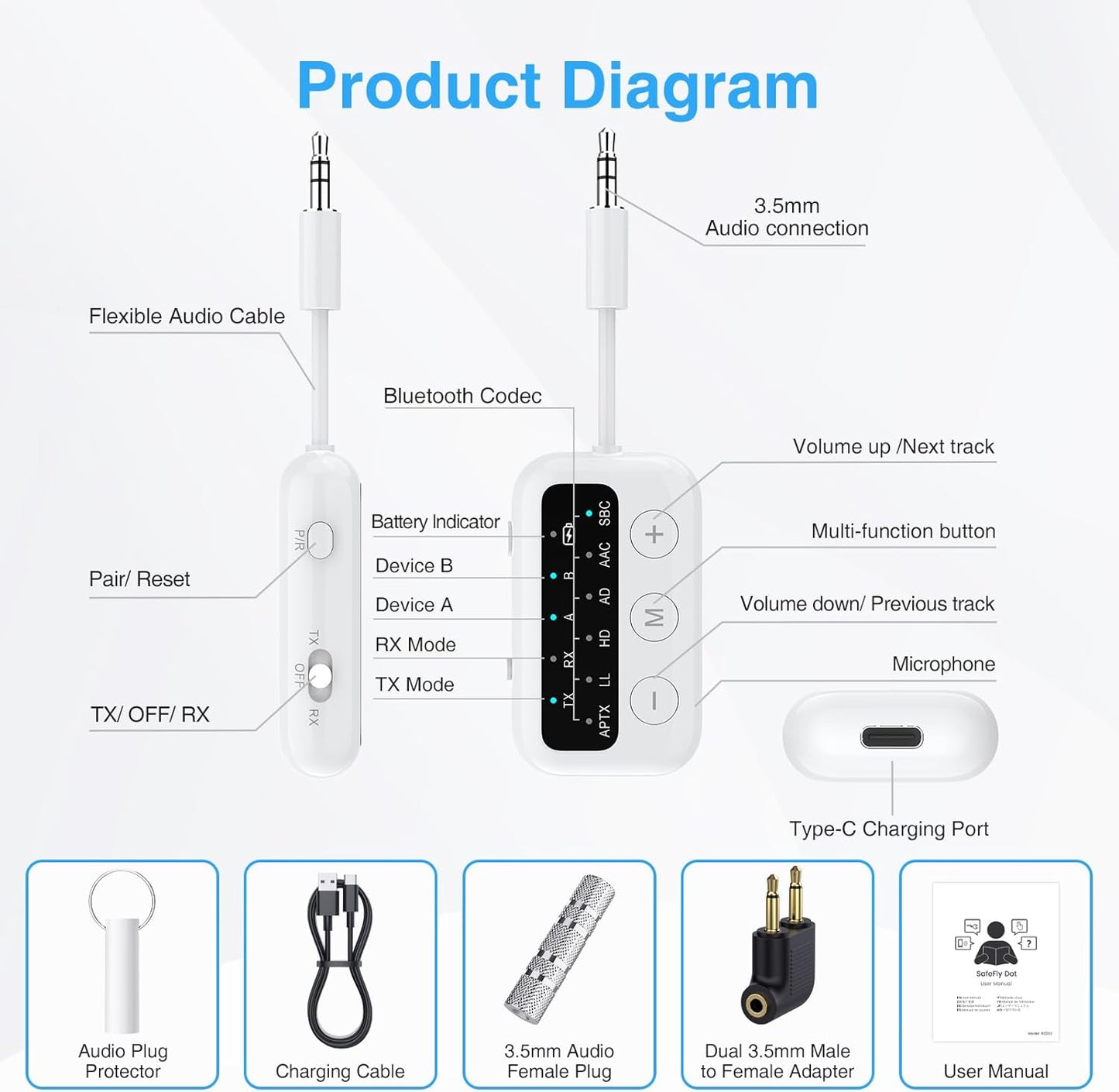 1Mii SafeFly Dot Bluetooth 5.3 Transmitter Receiver for up 2 Headphones,AptX Low Latency/HD,Plane Travel Essentials,Wireless Audio Bluetooth Airplane Adapter for Flight,TV,Car,PC(White)