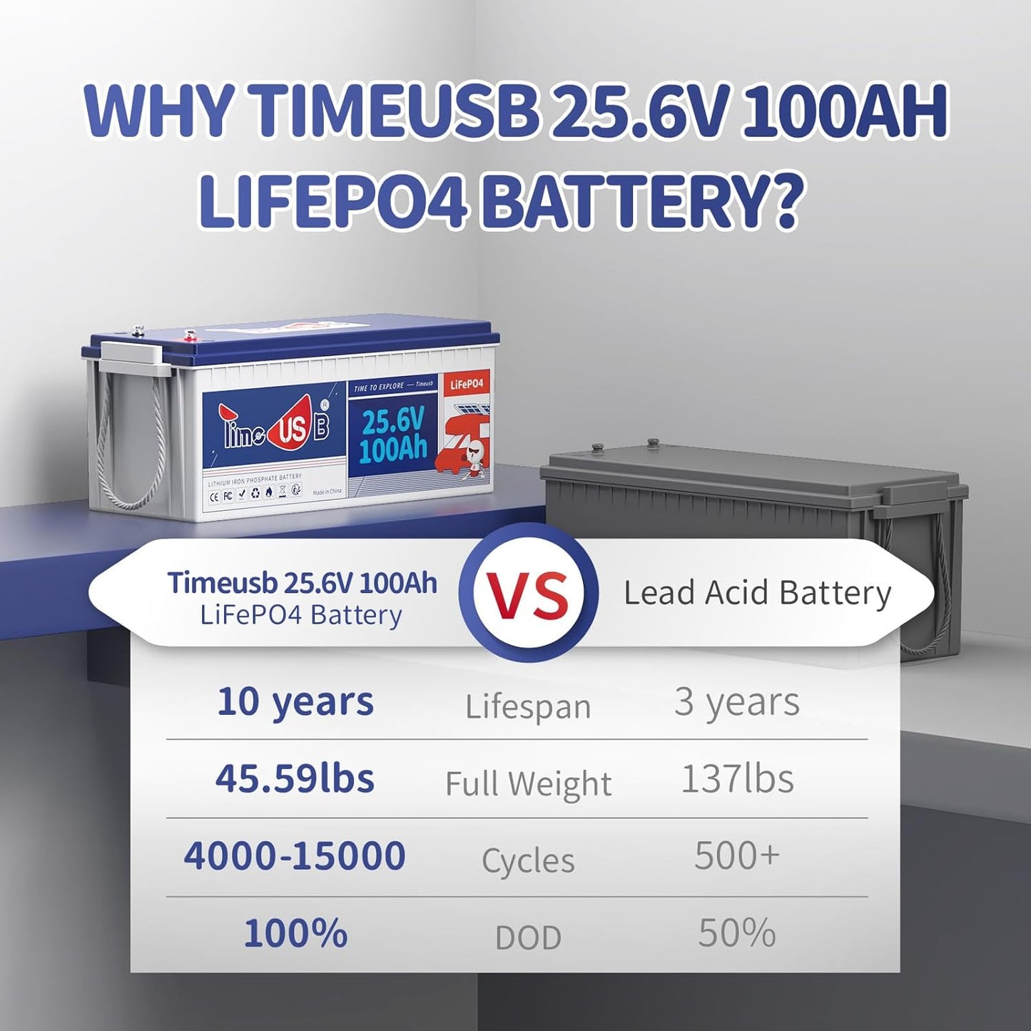24V 100Ah LiFePO4 Battery, 2.56kWh Lithium Battery, Built-in 100A BMS, 10-Year Lifetime with Grade A LiFePO4 Cells, Perfect for RV, Camper, Home Energy Storage, Van, Off-Grid, etc